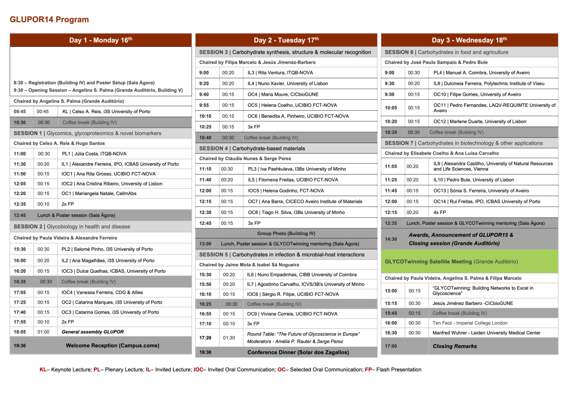 Glupor 14 Final Program Short Version